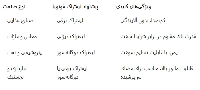 لیفتراک تویوتا برای چه صنعتی مناسب است